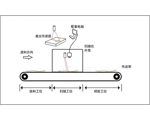 零部件引導(dǎo)抓取系統(tǒng)